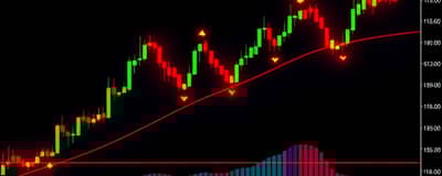 Spotting the Reversal: Identifying Turning Points in Markets